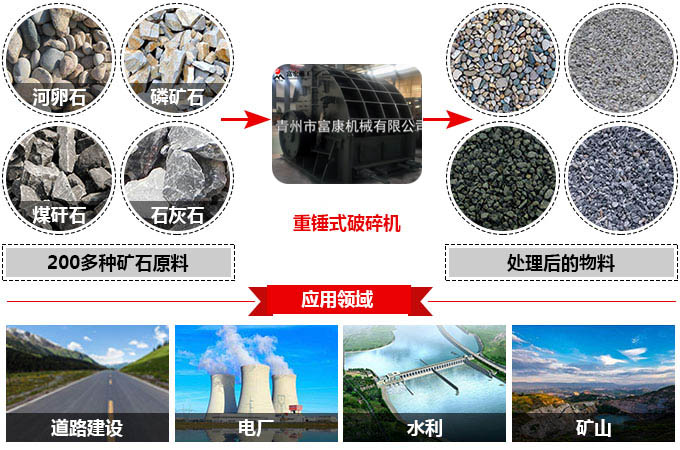 液壓驅(qū)動(dòng)履帶式移動(dòng)破碎站 液壓驅(qū)動(dòng)履帶式移動(dòng)破碎站
