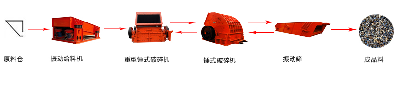 方解石破碎機(jī) 方解石破碎機(jī)