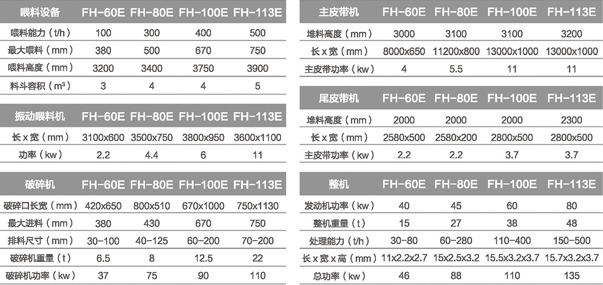 移動(dòng)顎式破碎站 移動(dòng)顎式破碎站