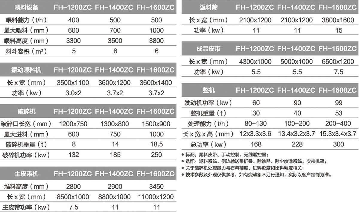 移動(dòng)錘式破碎站 移動(dòng)錘式破碎站