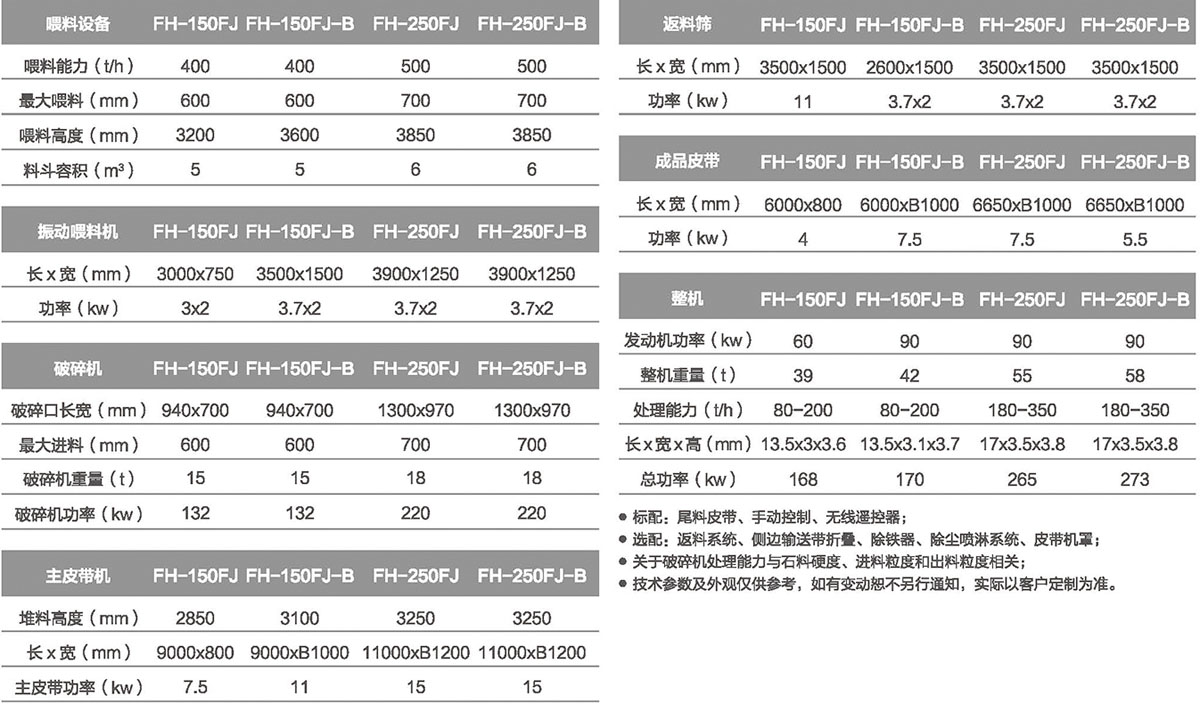 移動反擊式破碎站 移動反擊式破碎站