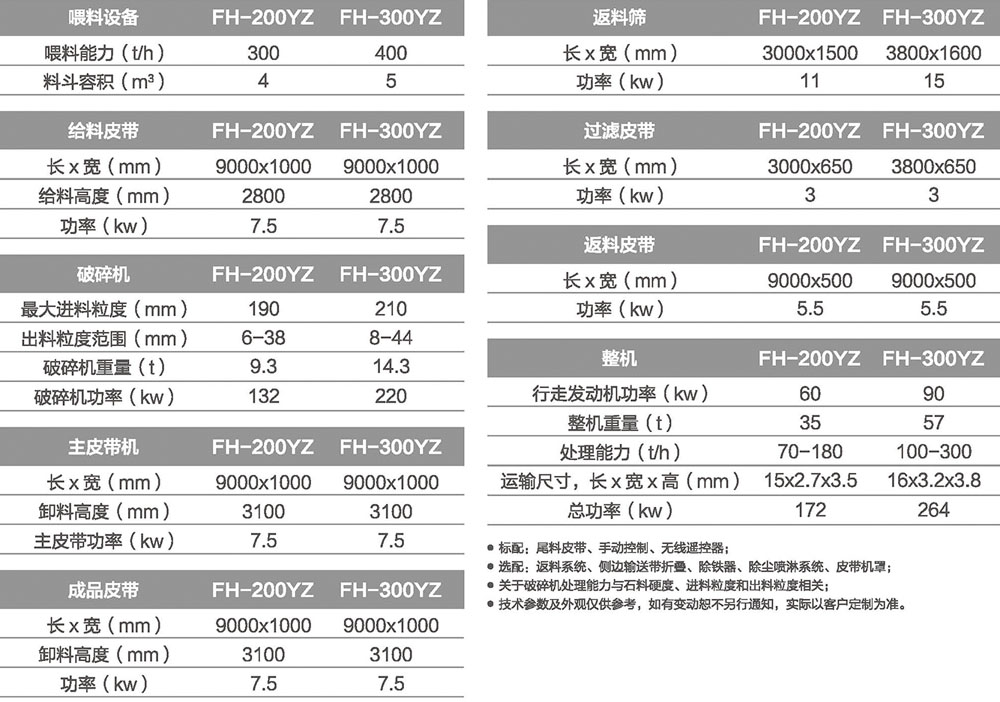 移動(dòng)式圓錐破碎站 移動(dòng)式圓錐破碎站