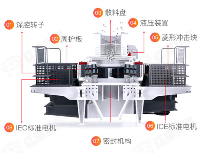 沖擊式破碎機 沖擊式破碎機