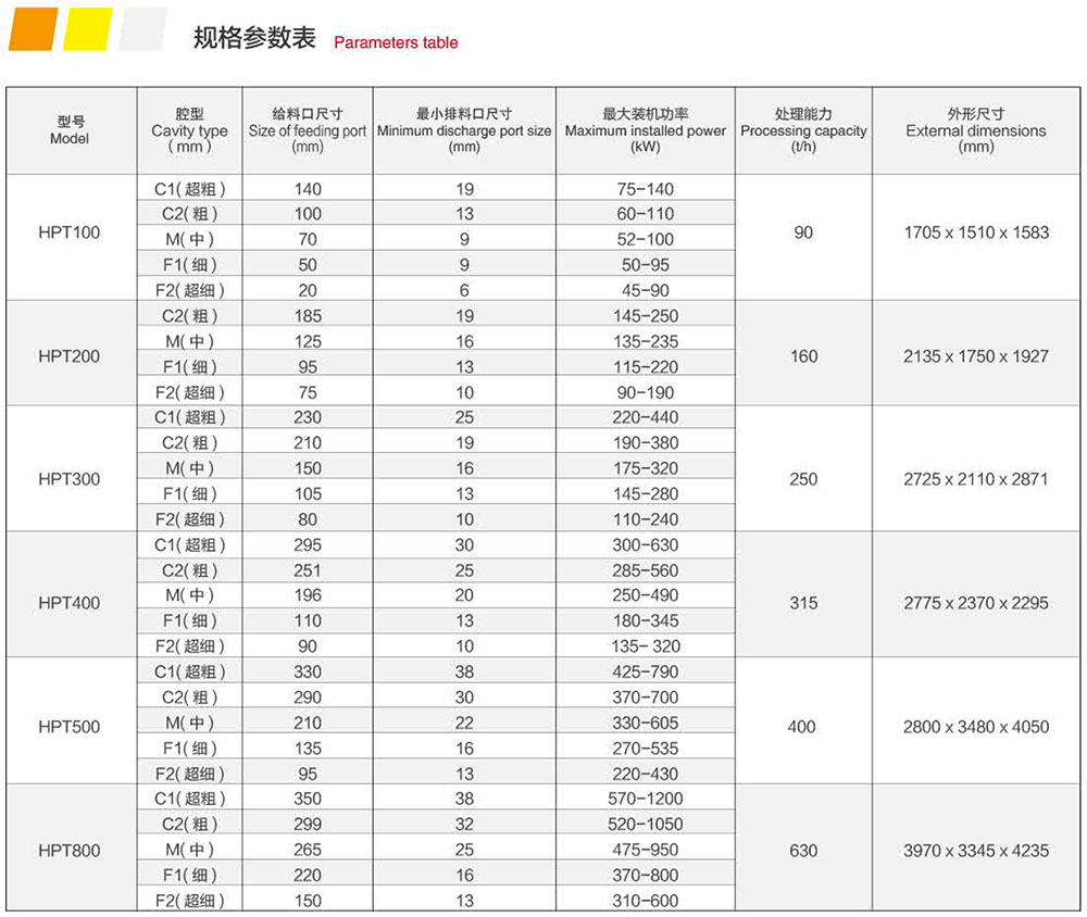 HPT多缸液壓圓錐破碎機(jī) HPT多缸液壓圓錐破碎機(jī)